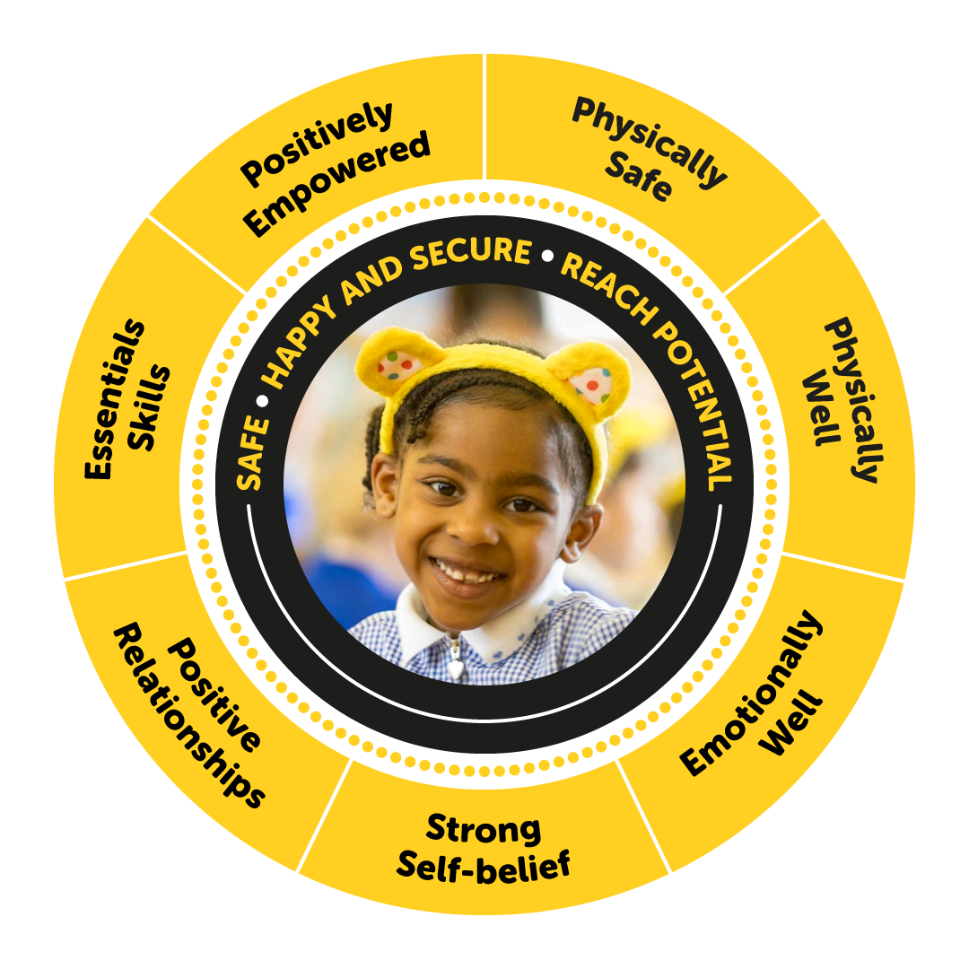 Diagram showing the elements of applying for a grant