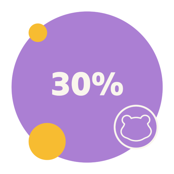 A graphic that states '30%'