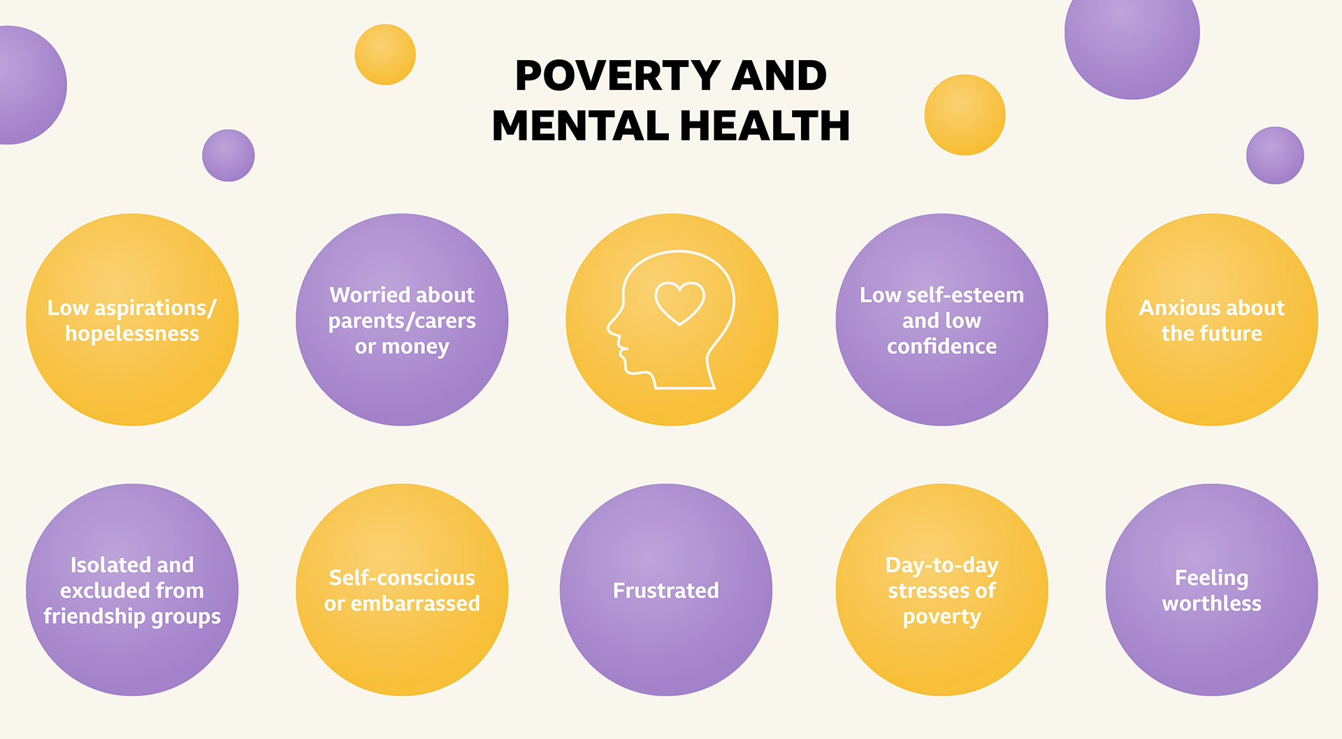Mental health and poverty