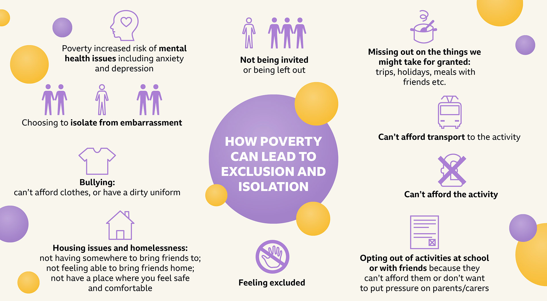 Poverty and Isolation