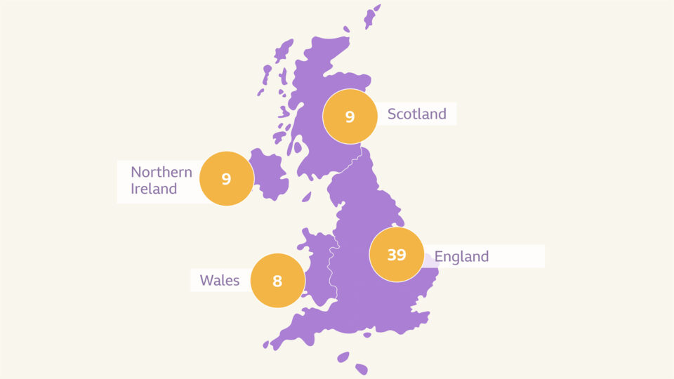 A map indicating 9- Scotland, 39 England, 8- Wales and 9- norhern ireland