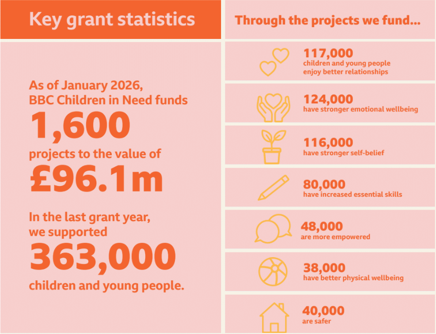 Ky grants stat April 2026