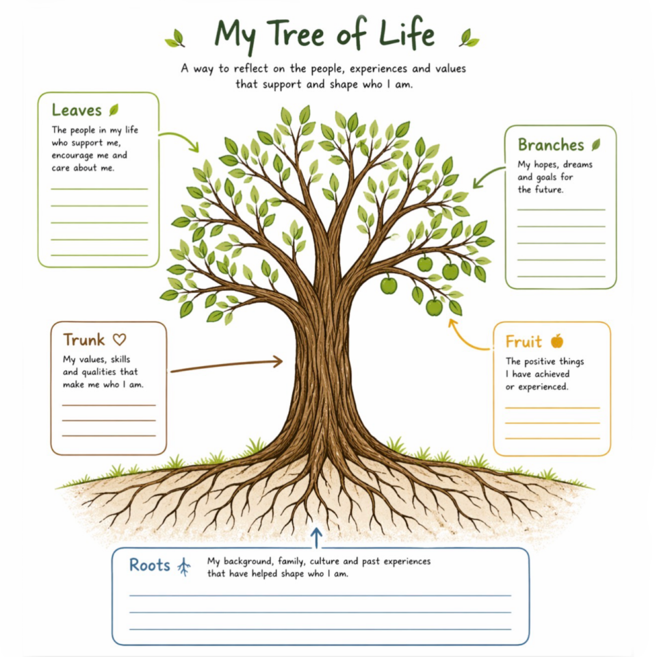 tree of life