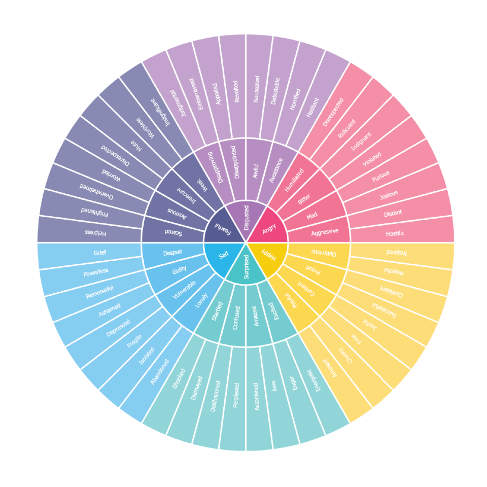 Word wheel
